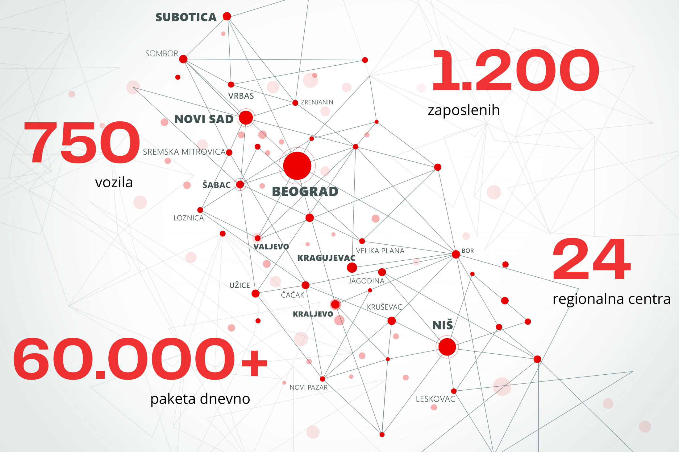 Lokacije regionalnih centara kurirske službe na mapi Srbije. 