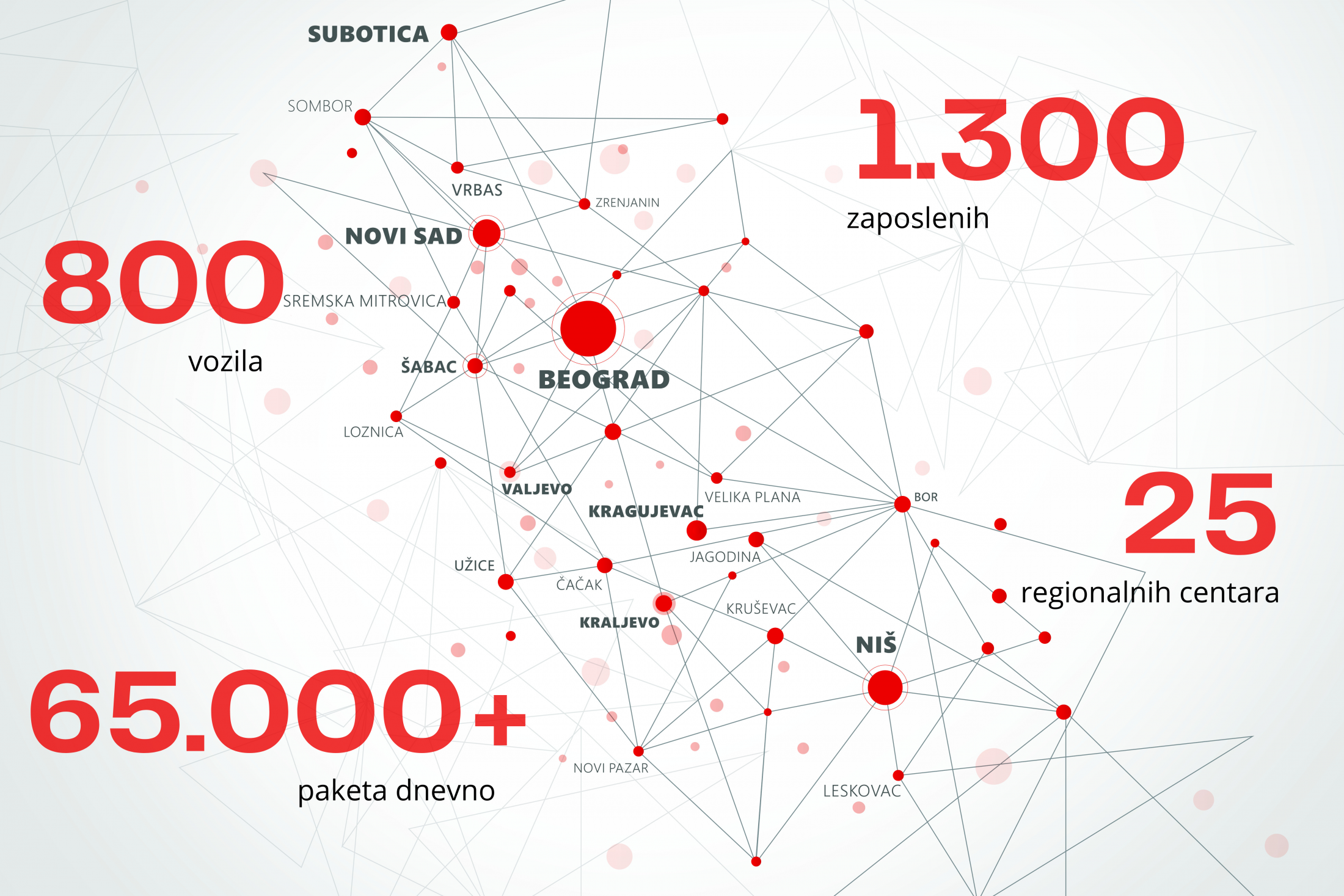 Lokacije regionalnih centara kurirske službe Dexpress na mapi Srbije. 